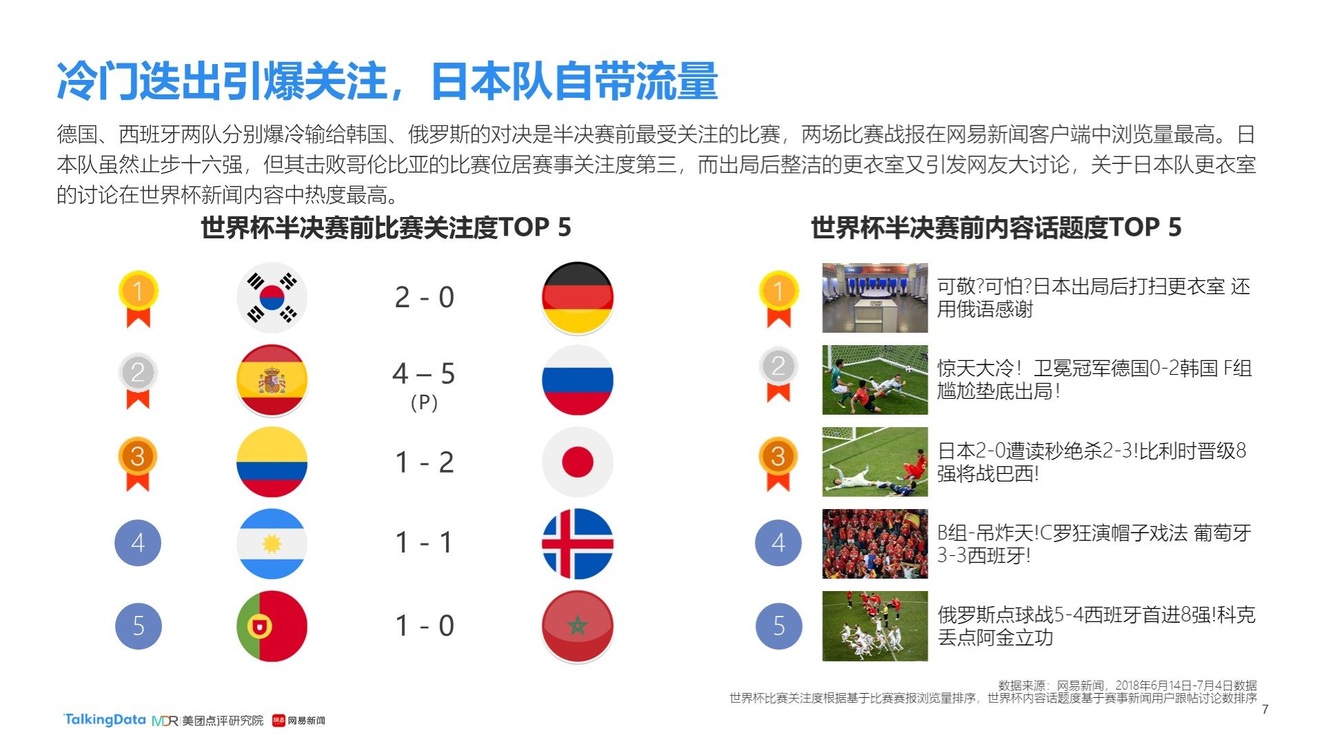 亨利等球