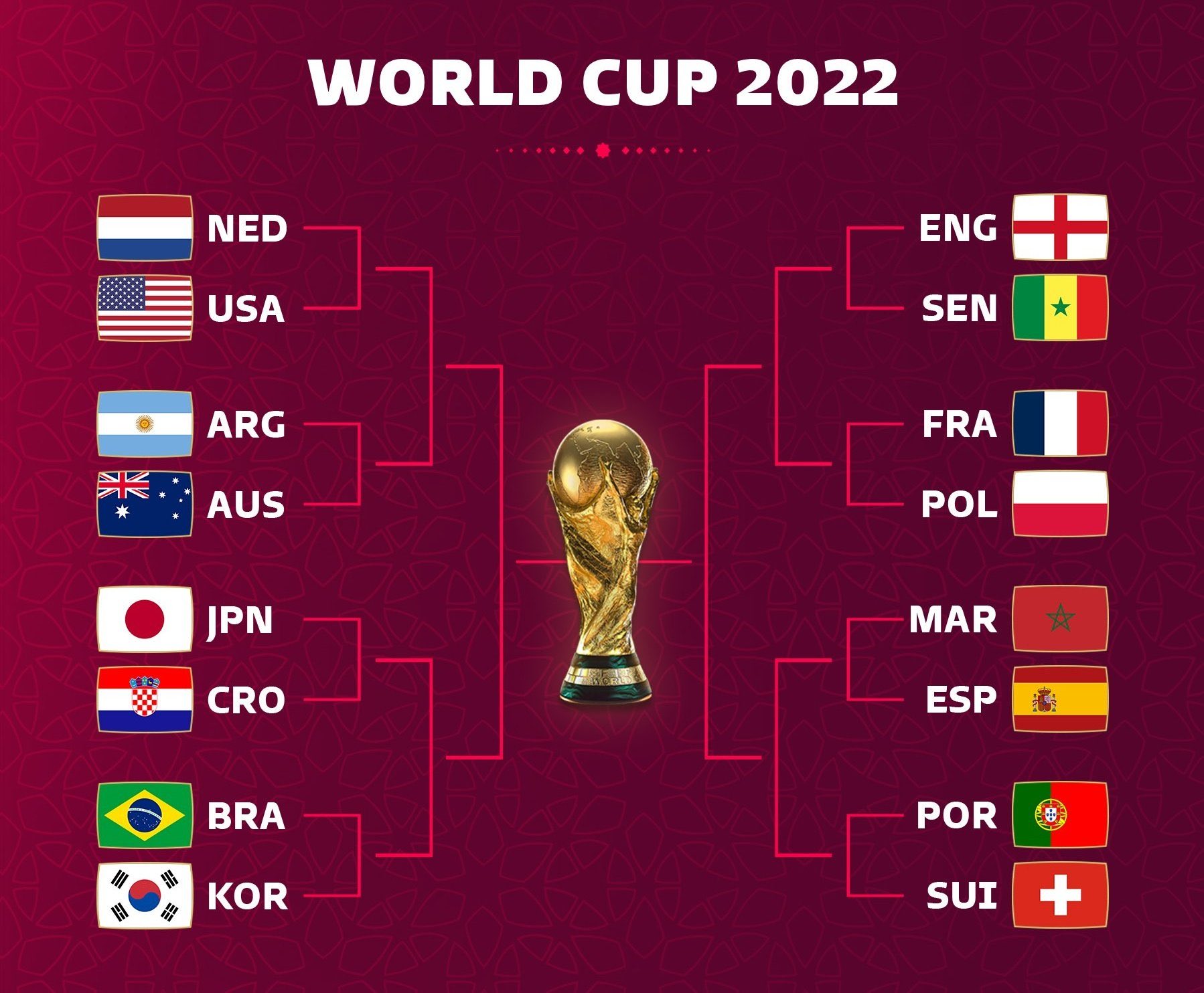 过合适